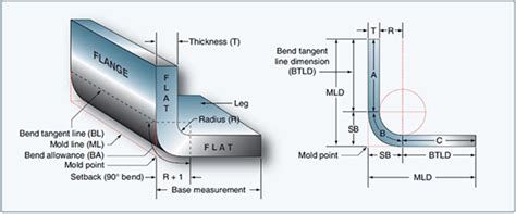 setback sheet metal|bending allowance for sheet metal.